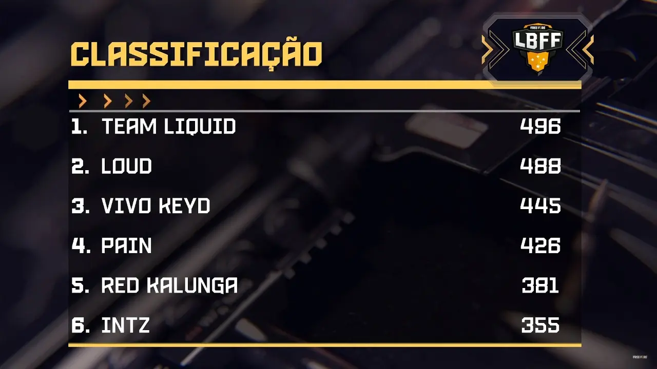 Vivo keyd e Corinthians se destacam neste quarto dia da LBFF 3 Vivo keyd e Corinthians se destacam neste quarto dia da LBFF IMG 20200209 WA0022.jpg