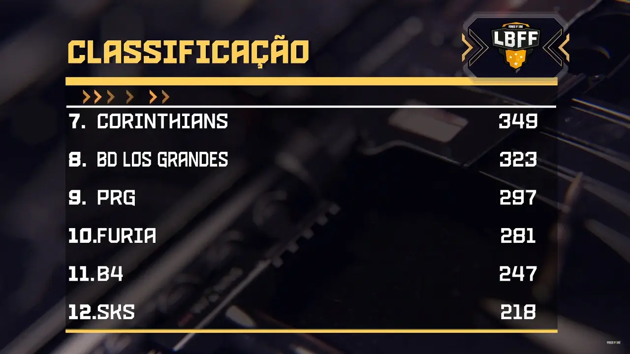 Vivo keyd e Corinthians se destacam neste quarto dia da LBFF 4 Vivo keyd e Corinthians se destacam neste quarto dia da LBFF IMG 20200209 WA0023.jpg