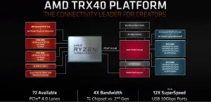 Review AMD Threadripper 3990X com 128 Threads 3 Review AMD Threadripper 3990X com 128 Threads image16