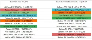 Xbox Series X NÃO é mais forte que PC GAMER com RTX 2080 Super!? na pratica