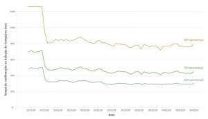 Riot promete melhorias no client em seis meses Client Cleanup Blog 1 Charts por BR 800x458 1