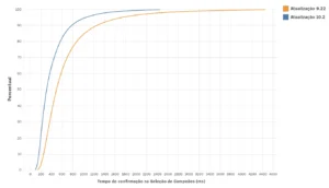 Riot promete melhorias no client em seis meses Client Cleanup Blog 1 Charts por BR