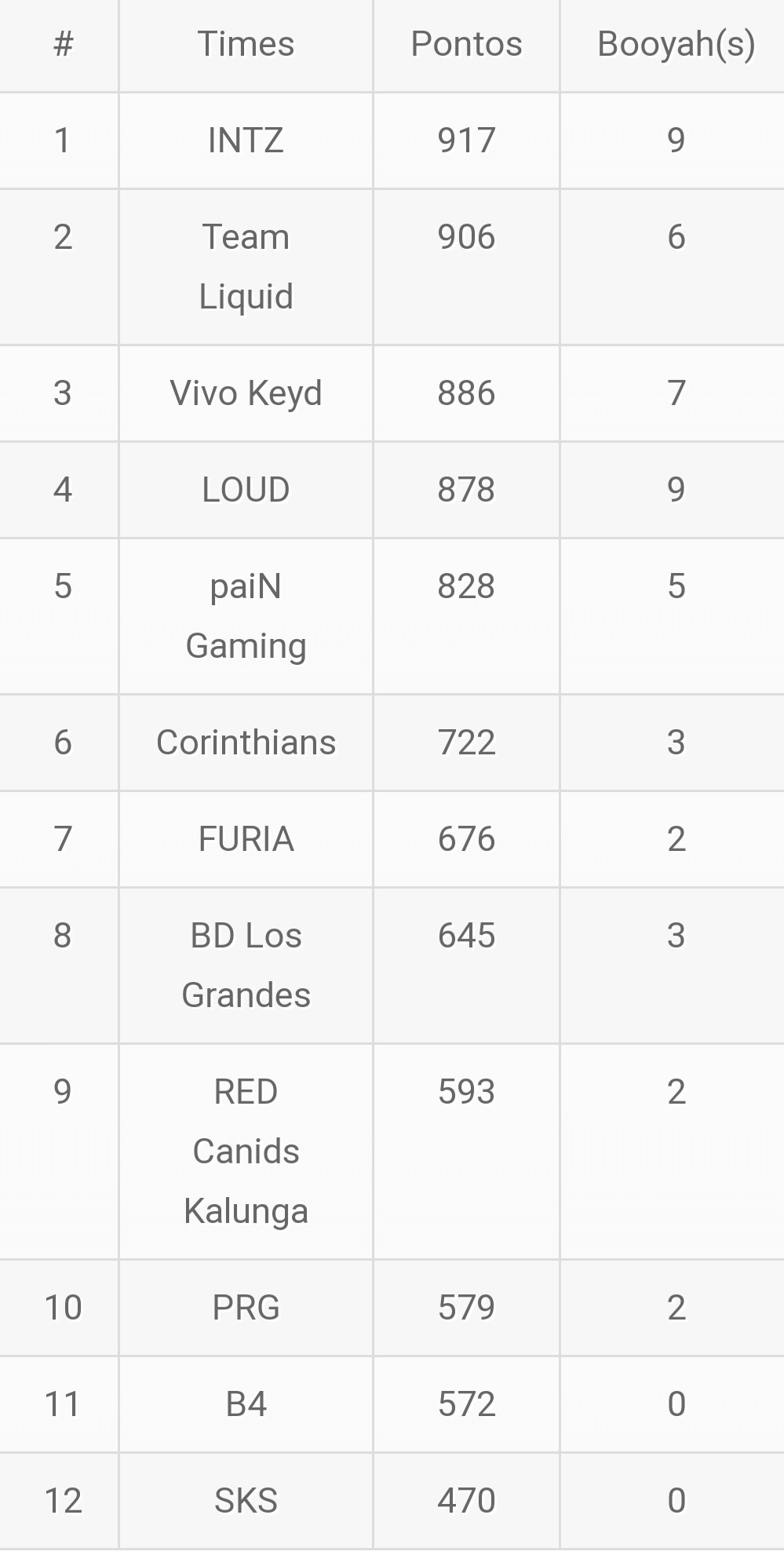 Com dois Booyah, INTZ assume a liderança na LBFF PicsArt 03 03 02.52.43