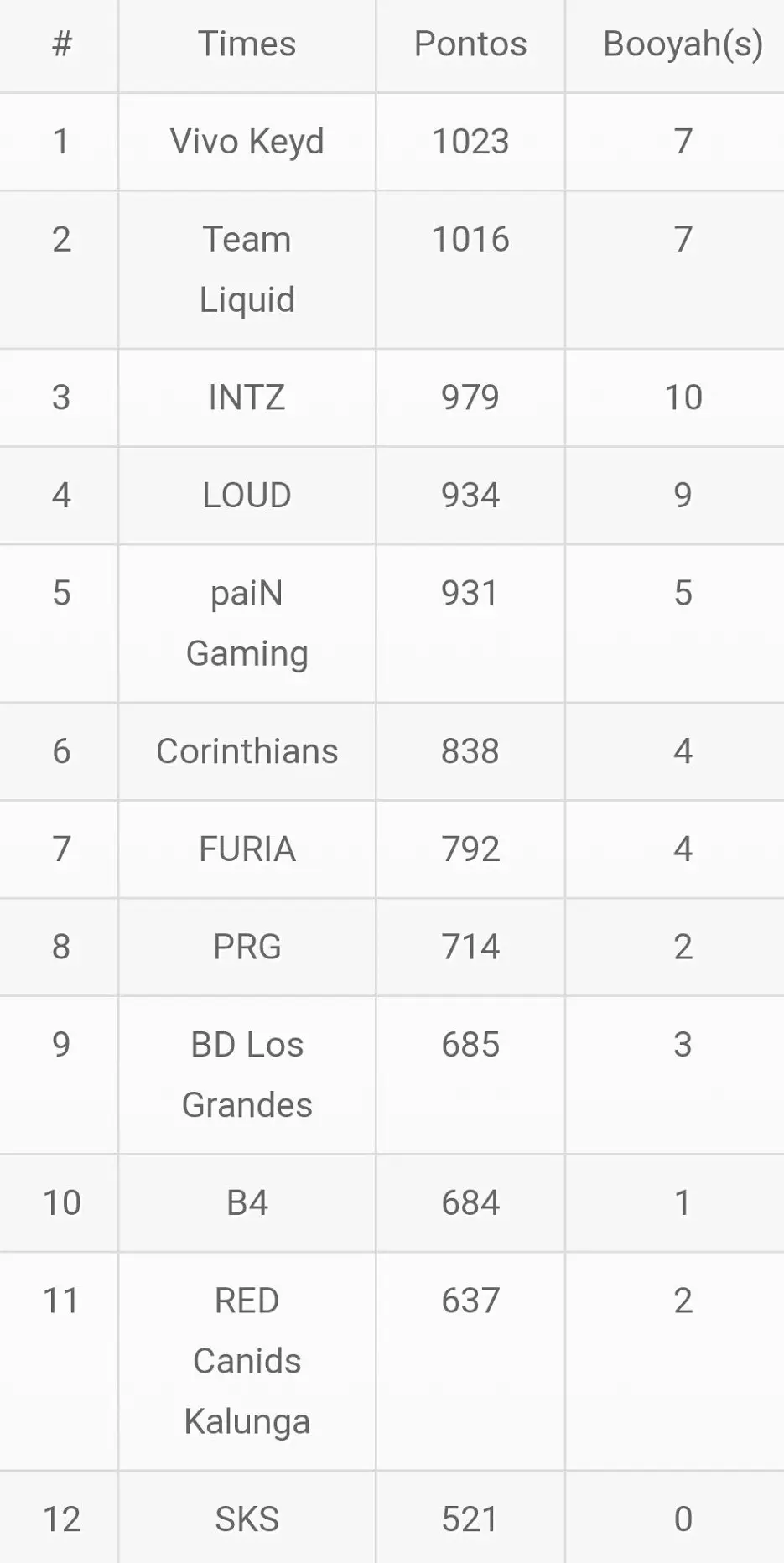 FURIA se destaca na LBFF com dois booyahs nesta sexta PicsArt 03 08 09.08.15.jpg