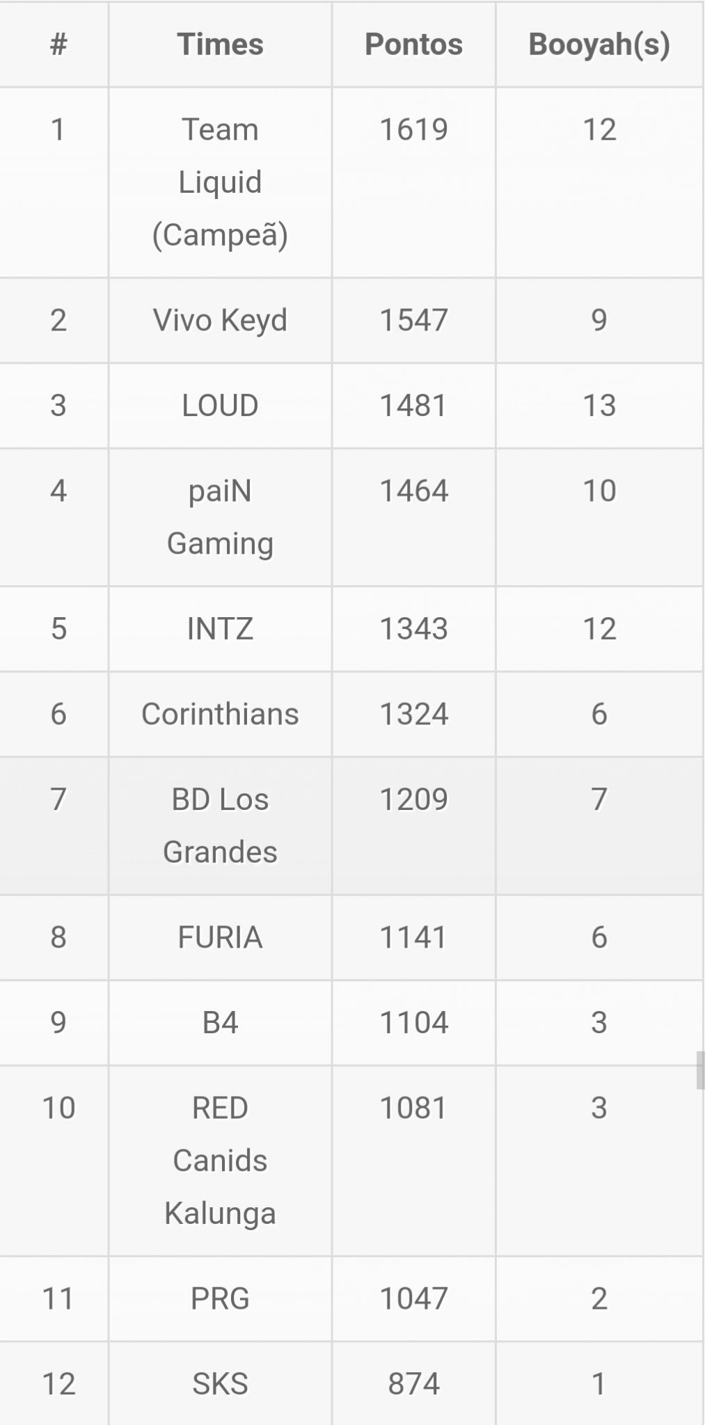 Team Liquid é campeã da LBFF PicsArt 03 16 08.20.01 scaled