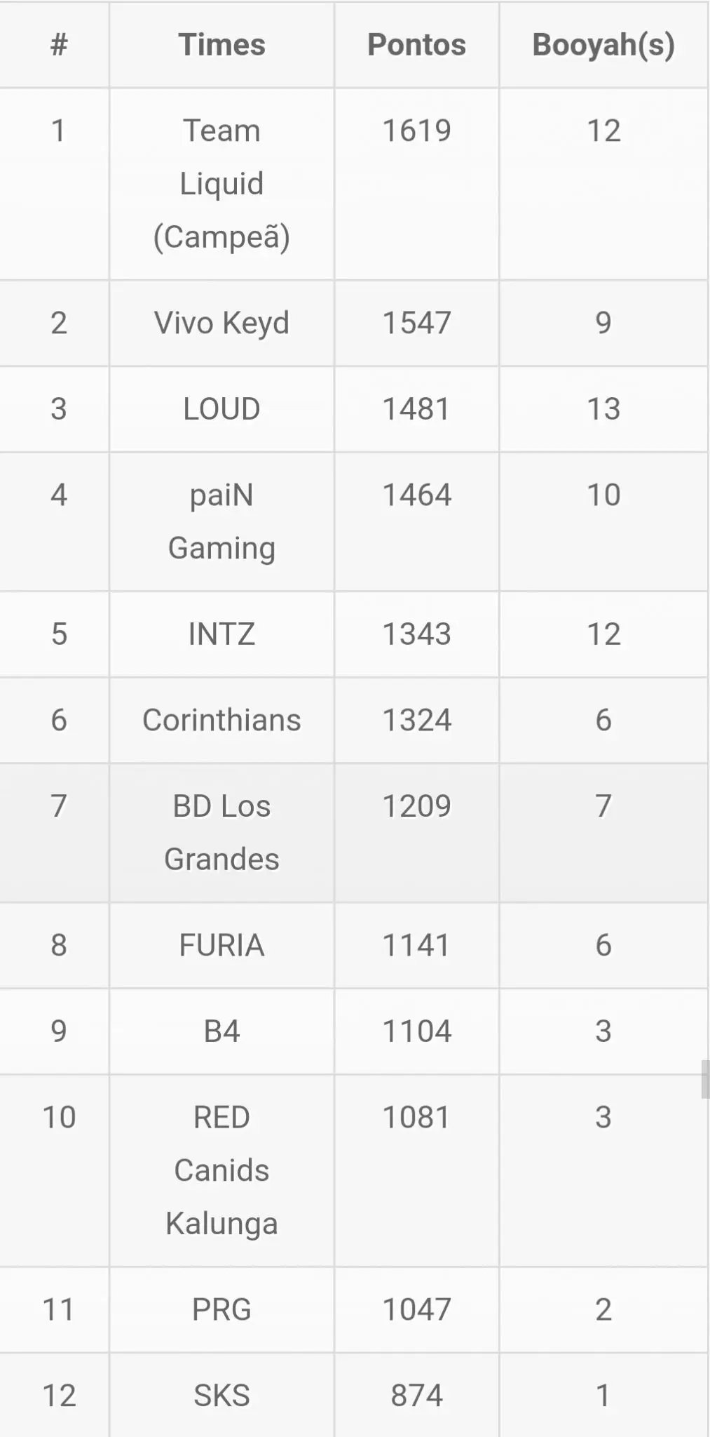 Team Liquid é campeã da LBFF 2 Team Liquid é campeã da LBFF PicsArt 03 16 08.20.01 scaled.jpg