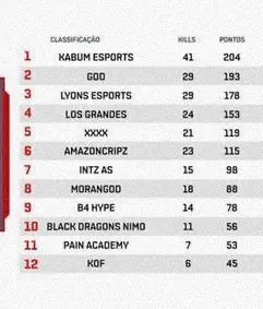 KaBuM se destaca neste primeiro dia da final da Liga NFA 1 KaBuM se destaca neste primeiro dia da final da Liga NFA PicsArt 04 05 06.51.49.jpg