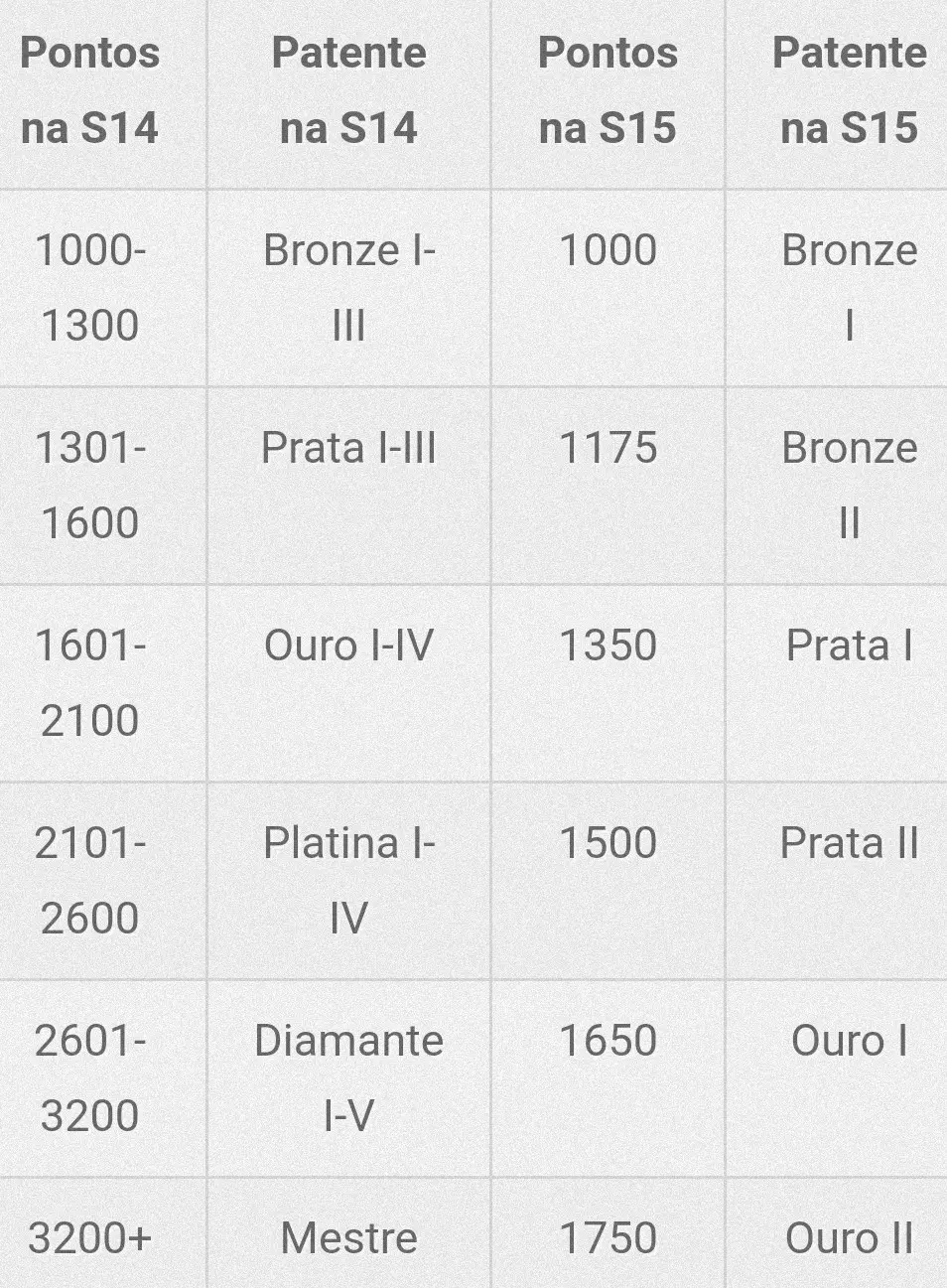 Free Fire: Último dia da 14ª temporada da Ranqueada no Free Fire 2 Free Fire: Último dia da 14ª temporada da Ranqueada no Free Fire PicsArt 04 30 12.06.25.jpg