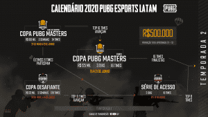 PUBG: Anunciados novos campeonatos do circuito da América Latina Circuito LATAM 2020