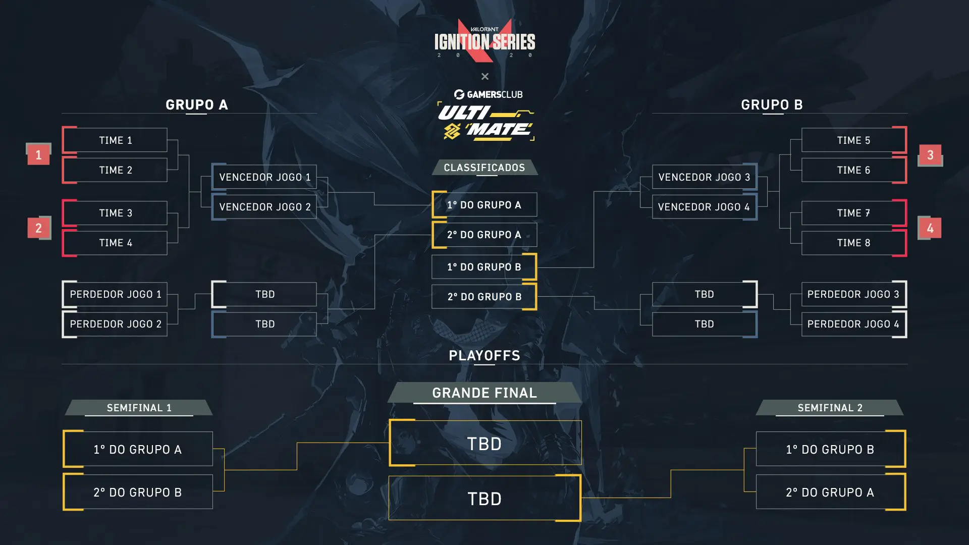 Valorant: Primeiro torneio da Série Ignição é anunciado 2 Valorant