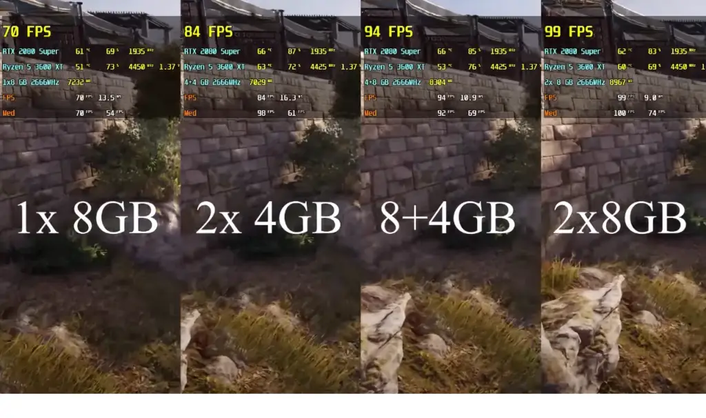 Memória RAM: Dual Channel e Single Channel, entenda na prática 2 memoria RAM