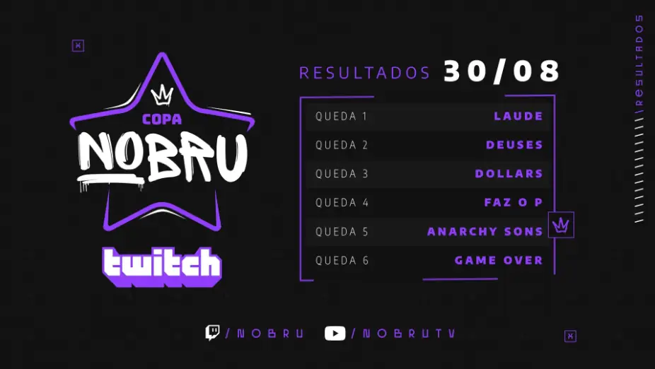 copa nobru