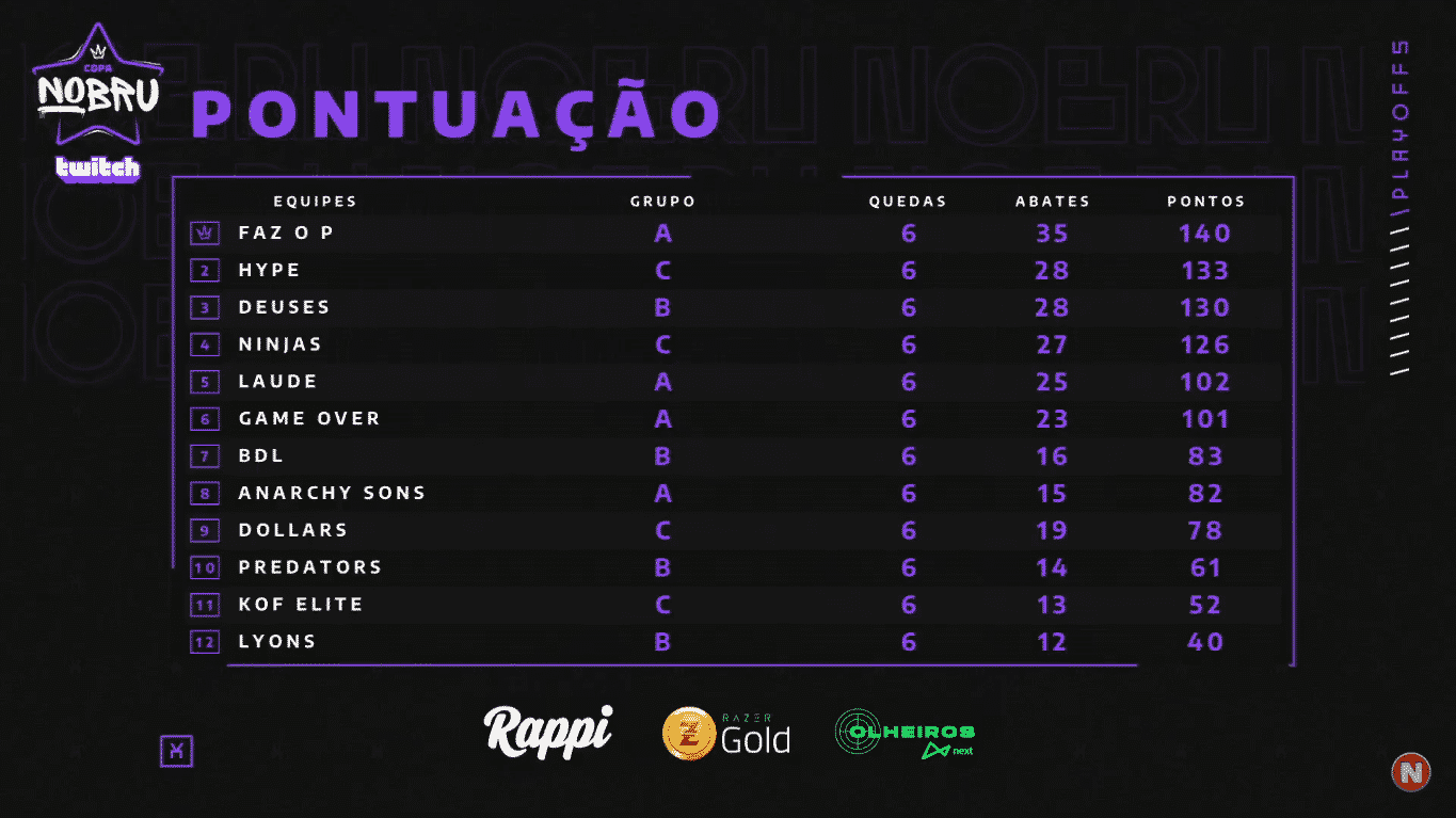 copa nobru