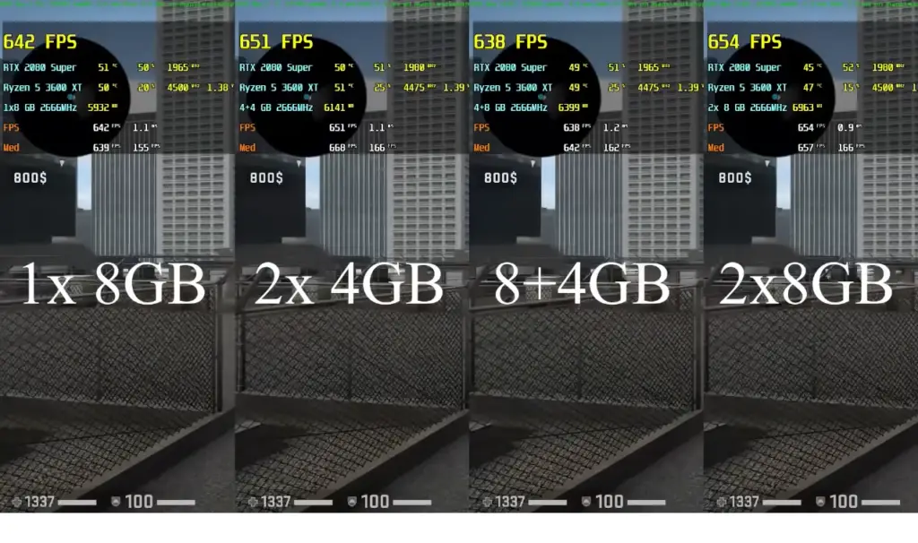 Memória RAM: Dual Channel e Single Channel, entenda na prática 4 memoria RAM