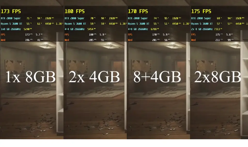 Memória RAM: Dual Channel e Single Channel, entenda na prática 8 memoria RAM