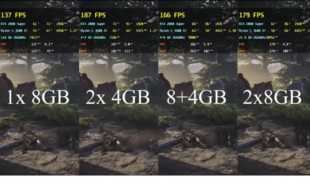 Memória RAM: Dual Channel e Single Channel, entenda na prática 14 memoria RAM