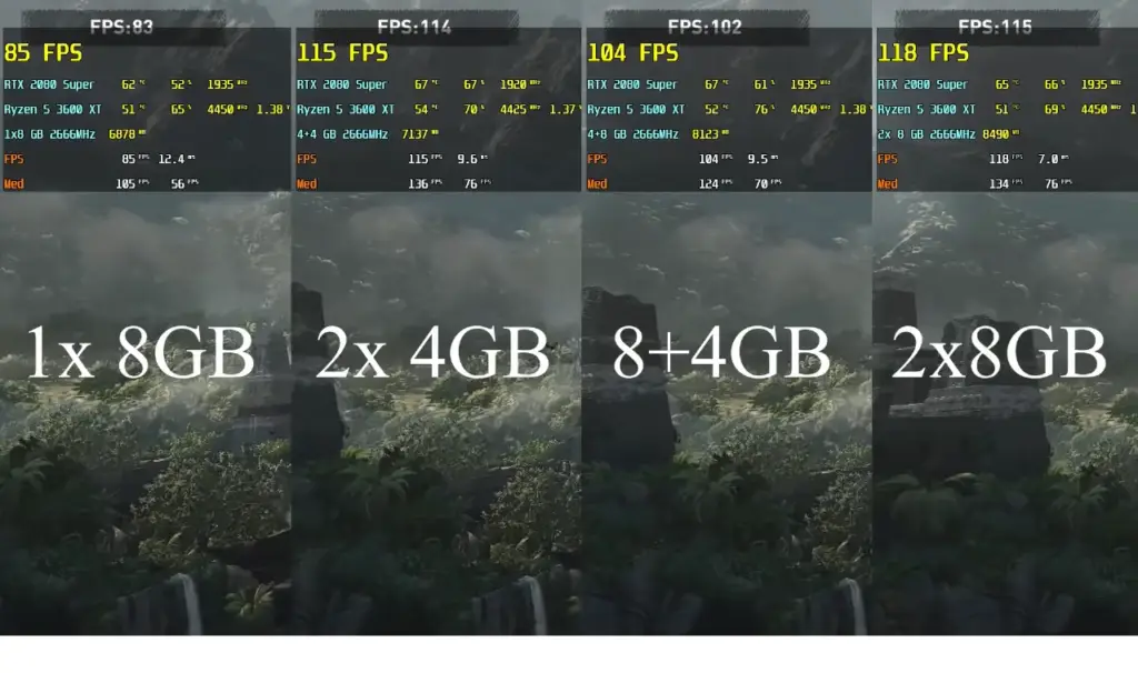 Memória RAM: Dual Channel e Single Channel, entenda na prática 10 memoria RAM