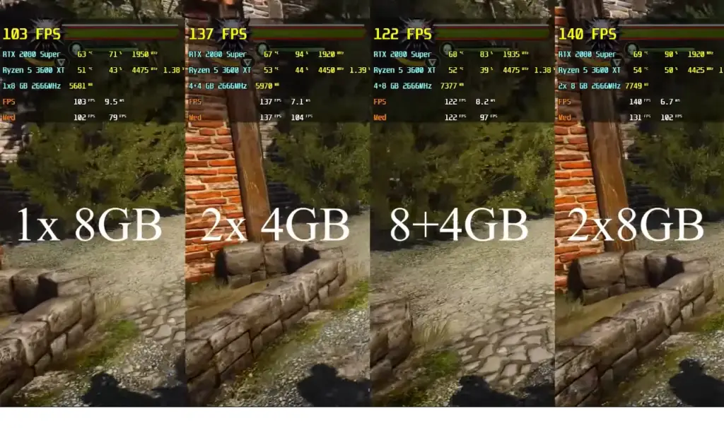 Memória RAM: Dual Channel e Single Channel, entenda na prática 16 memoria RAM