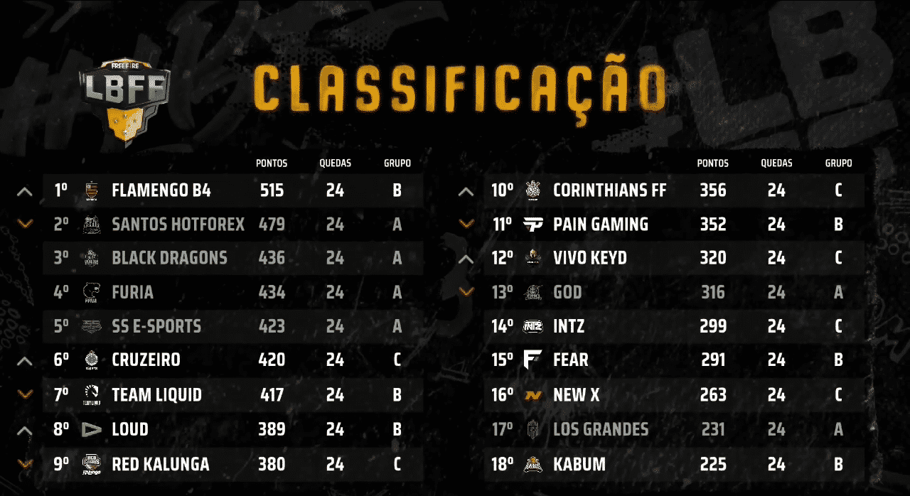 LBFF: Flamengo retoma a liderança 2 LBFF