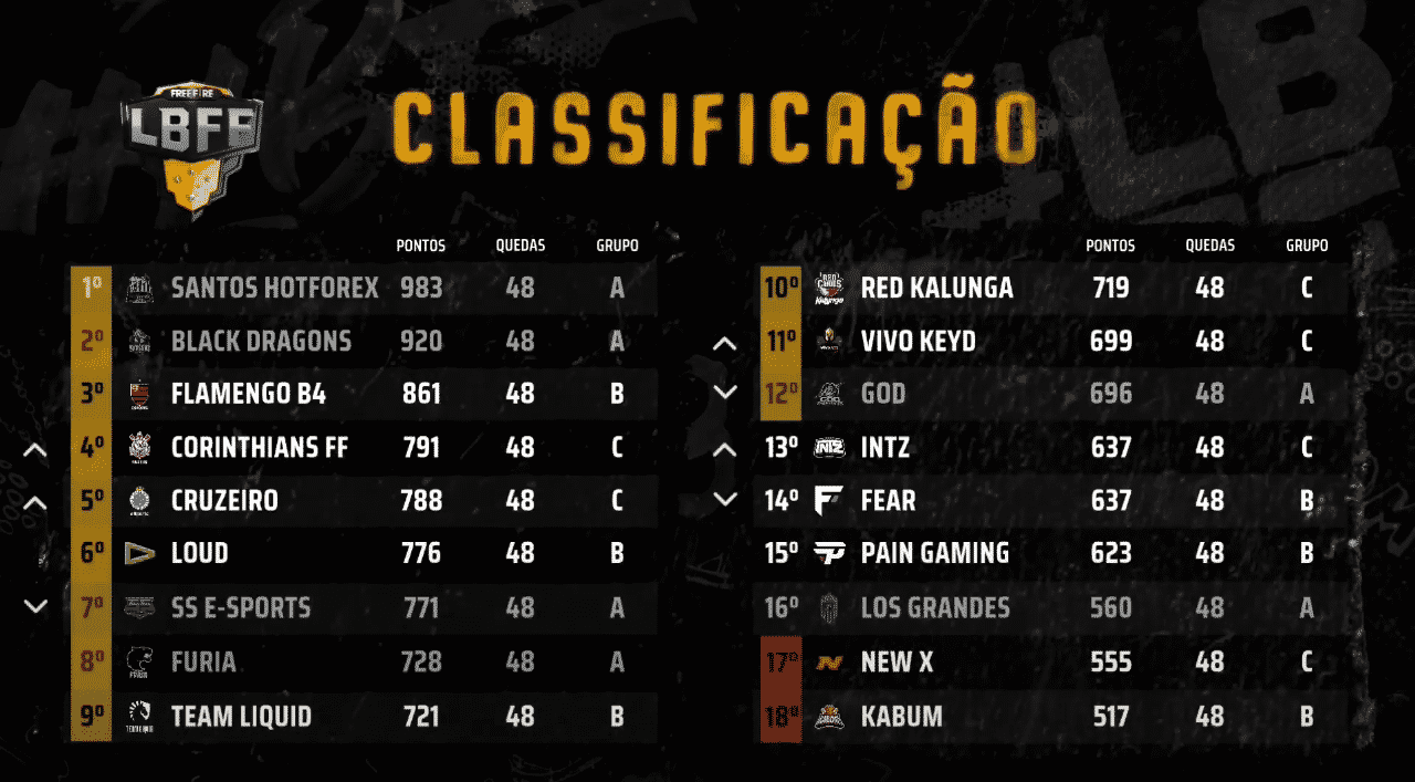 LBFF: Cruzeiro conquista dobradinha 2 LBFF