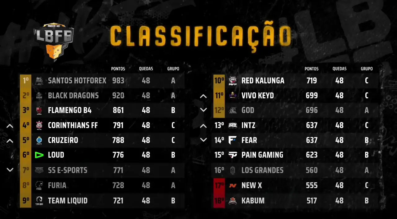 LBFF: Cruzeiro conquista dobradinha 2 LBFF