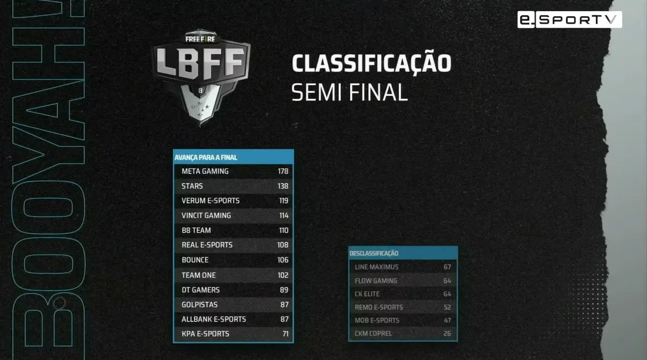 LBFF Série B: Os 12 classificados para as finais foram definidos 2 LBFF Série B