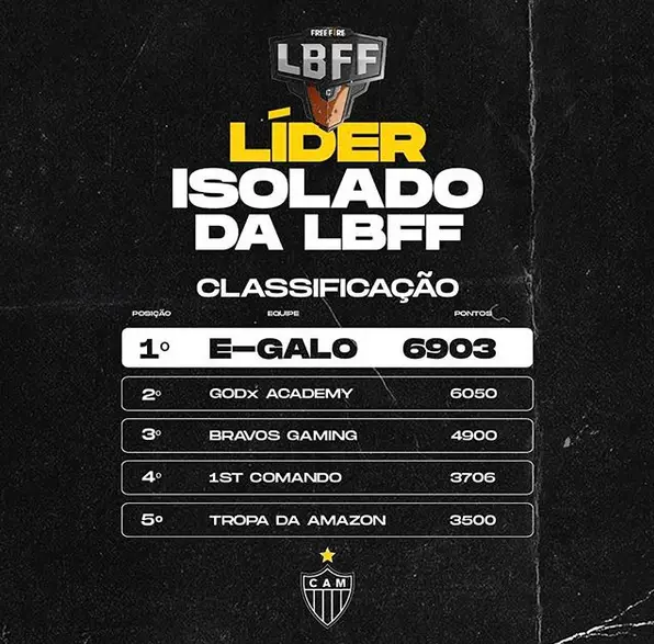 LBFF Série C
