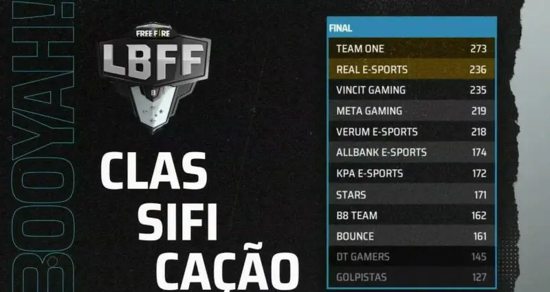 LBFF Série B: Team One é a grande campeã 2 LBFF Série B