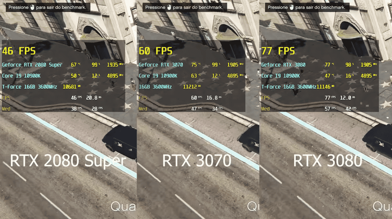 RTX 3070: a MELHOR RTX 3000 Até Agora!; Preço, Disponibilidade, Jogos 4 RTX 3070