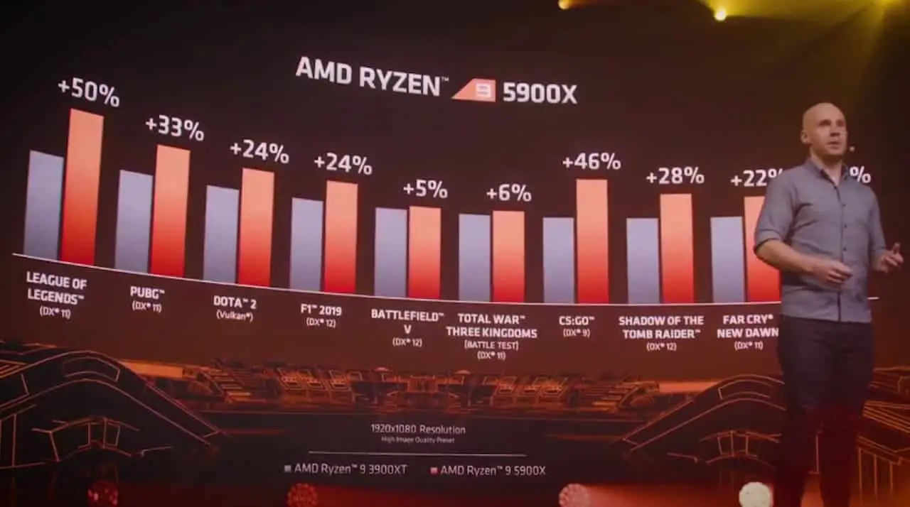 Ryzen 9 5900X, 5800X, 5600X : O melhor processador para games 2 Ryzen 9