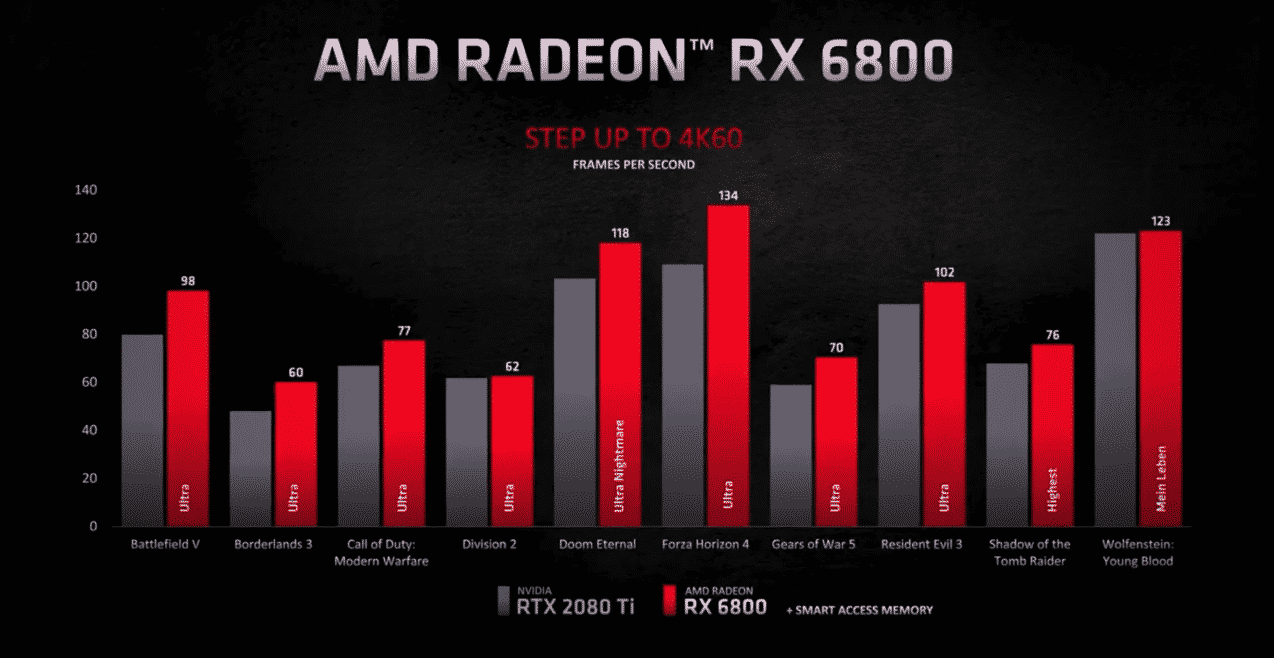 AMD