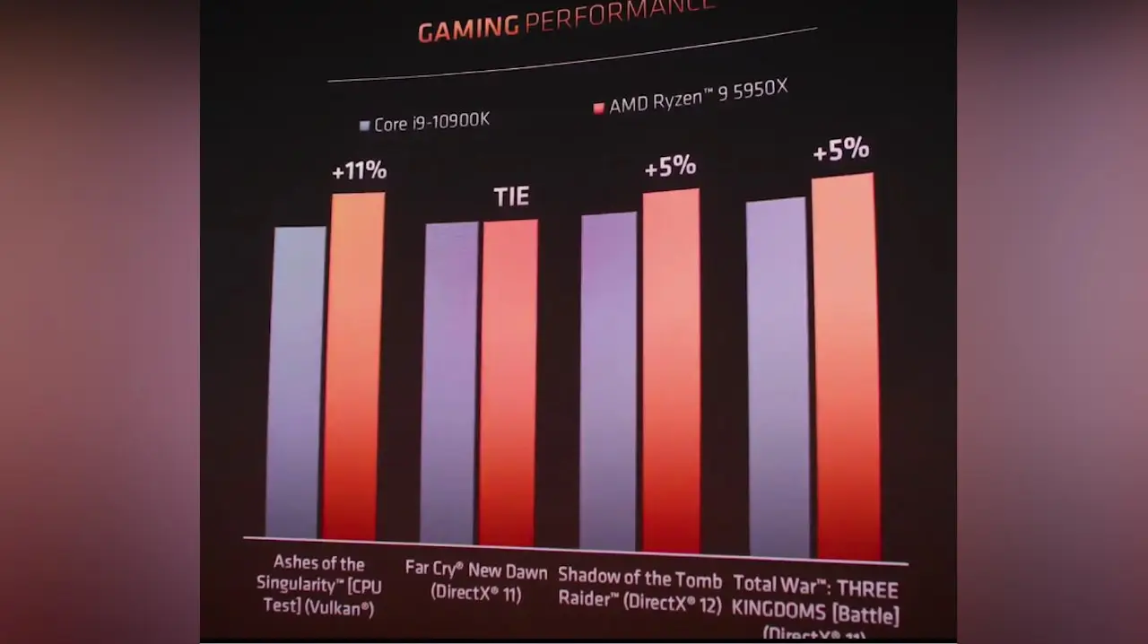 Ryzen 9 5900X, 5800X, 5600X : O melhor processador para games 3 Ryzen 9