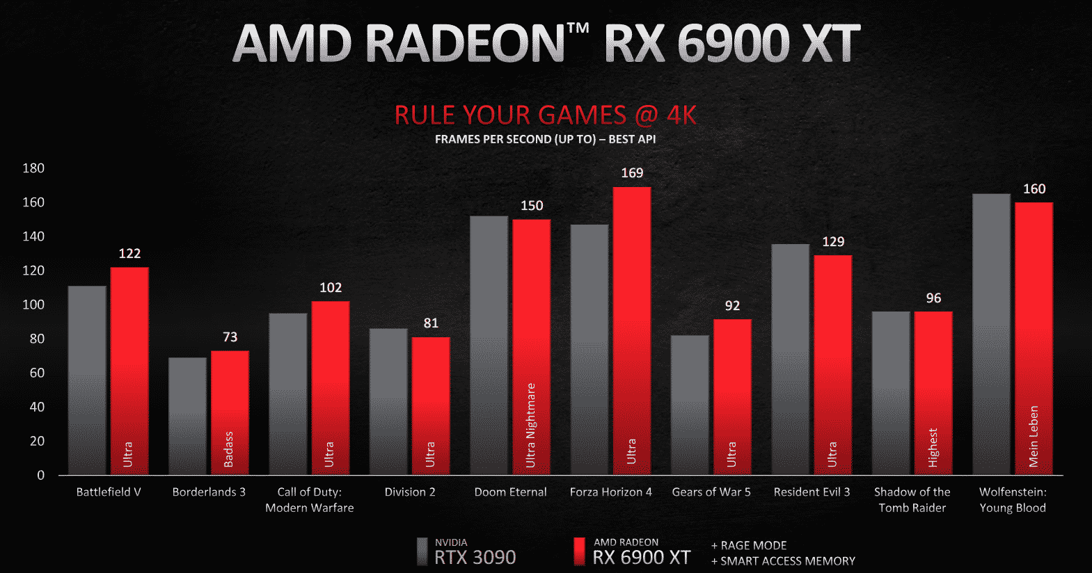 AMD