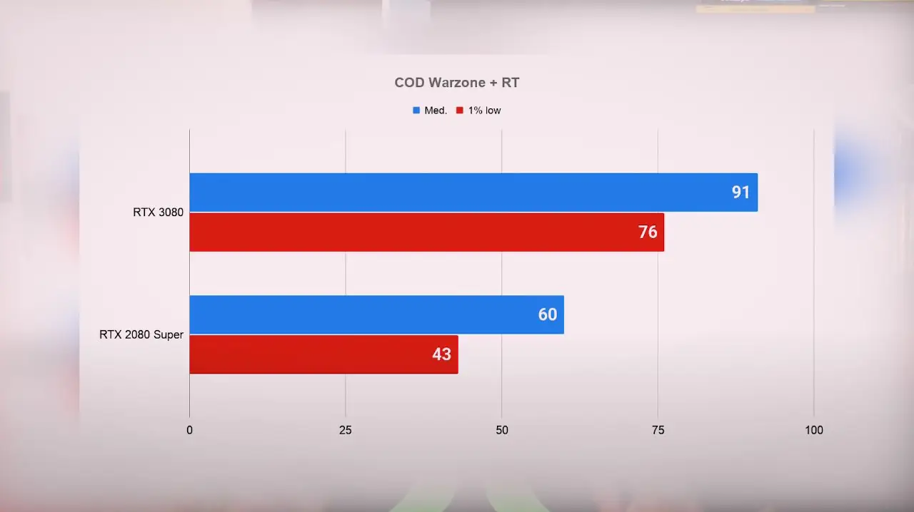 Ryzen 9 5900X, 5800X, 5600X : O melhor processador para games 4 Ryzen 9