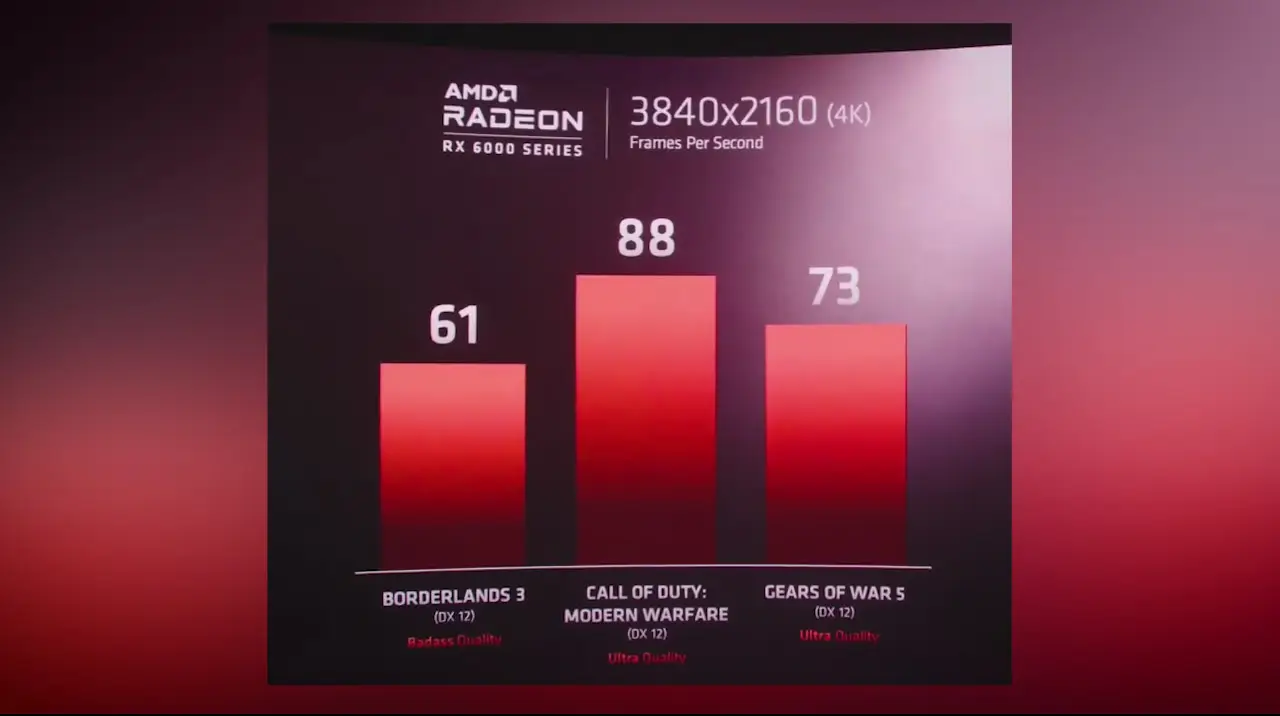 Ryzen 9 5900X, 5800X, 5600X : O melhor processador para games 5 Ryzen 9