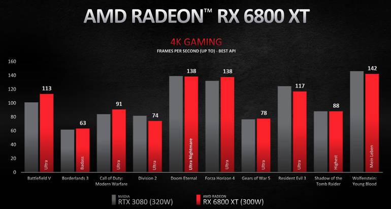 AMD