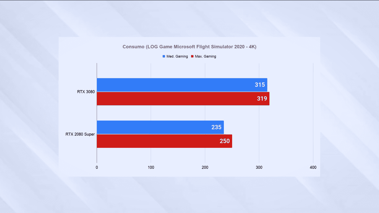 RTX 3080