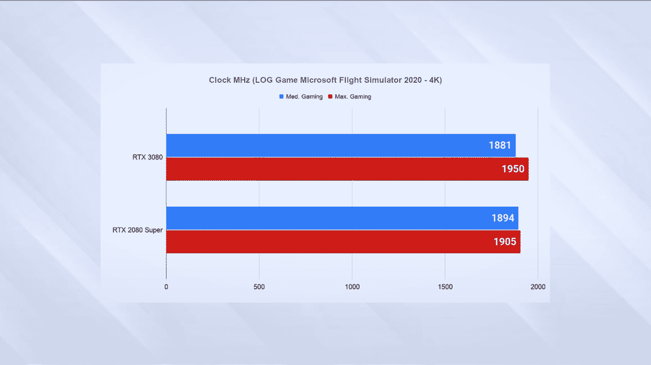 RTX 3080