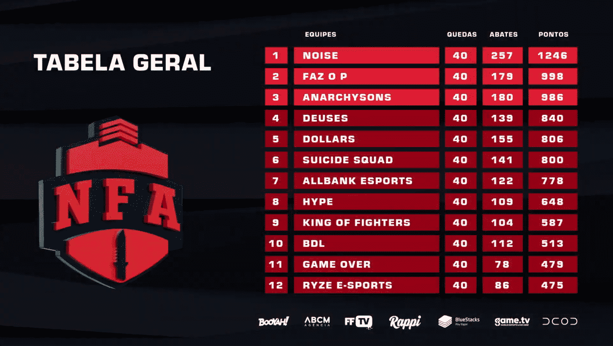 Liga NFA