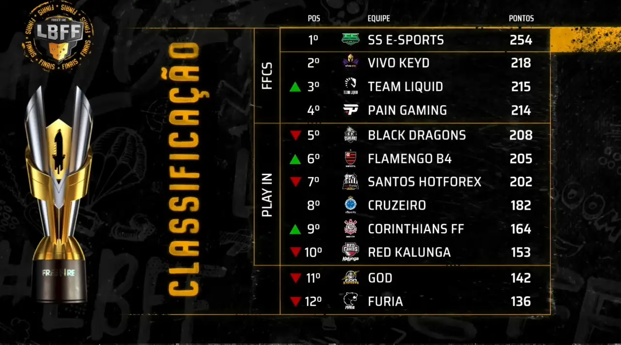 SS E-sports