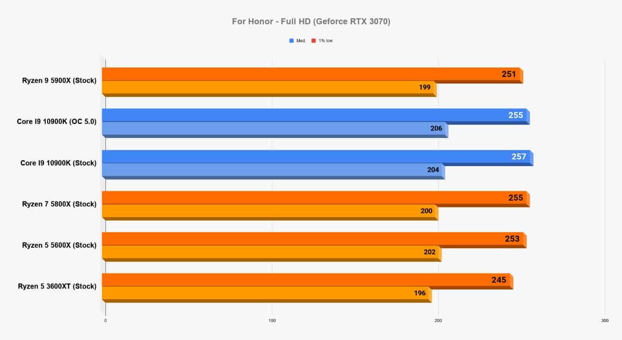 AMD Ryzen 5000