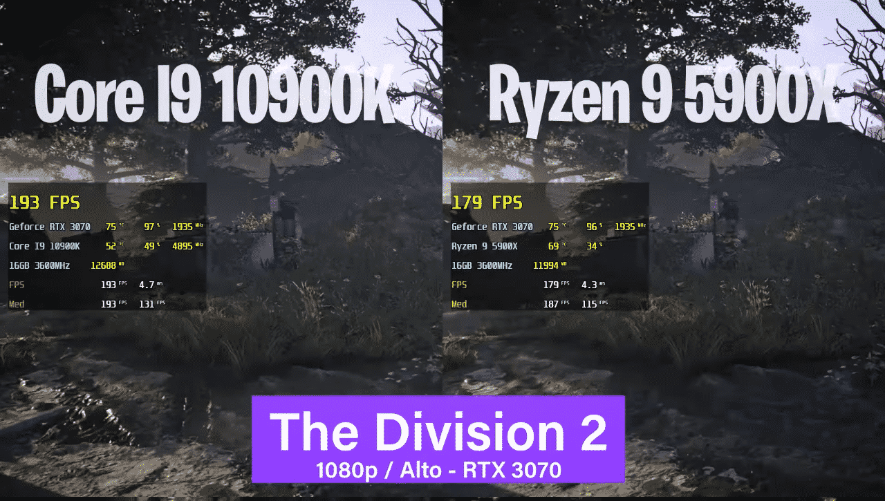 AMD Ryzen 5900X