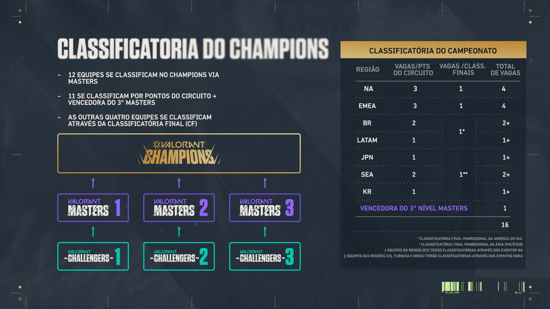 Champions