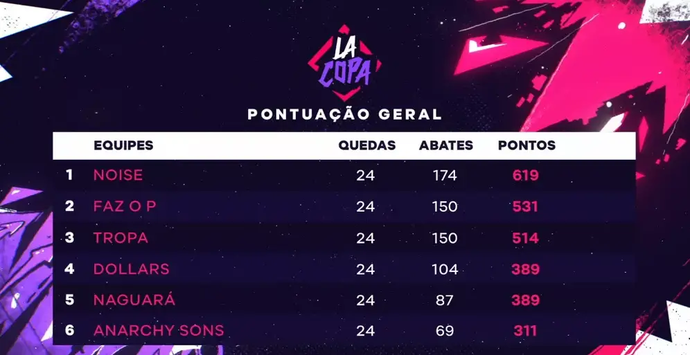 La Copa