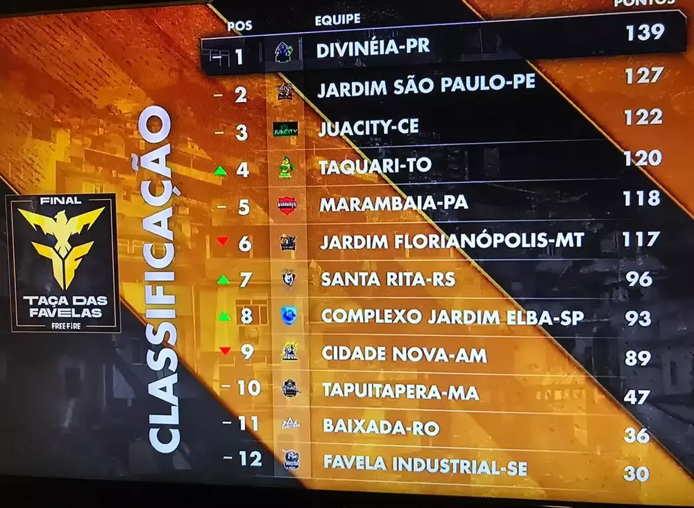 Favelas
