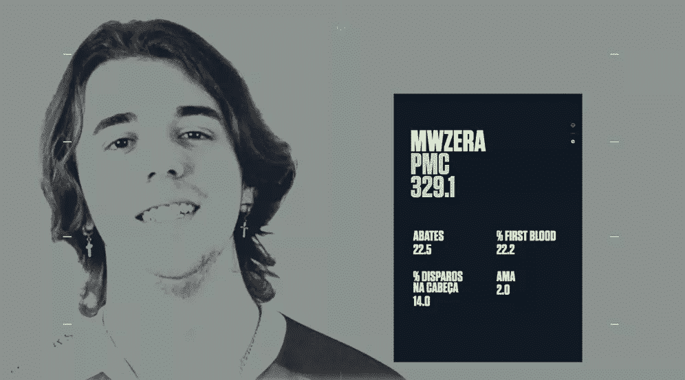 mwzera