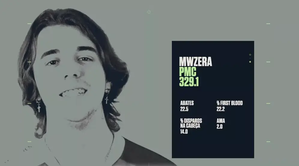 VALORANT: "Gosto que as pessoas me considerem o melhor", afirma mwzera 2 mwzera