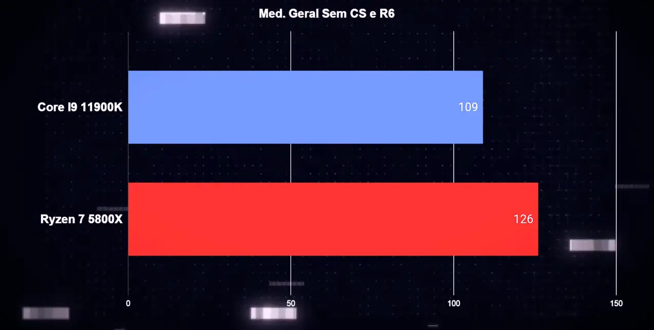 11900K