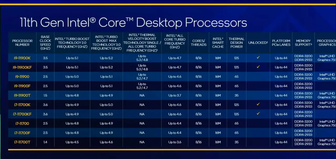 Intel lança novos processadores Core de 11ª Geração 5 Intel