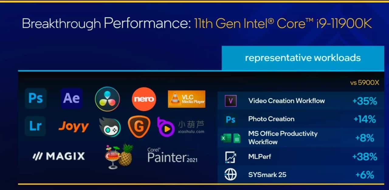 Intel